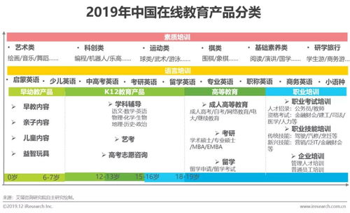 研究報告 | 日用百貨銷售視角下的中國在線教育產(chǎn)品營銷策略探索
