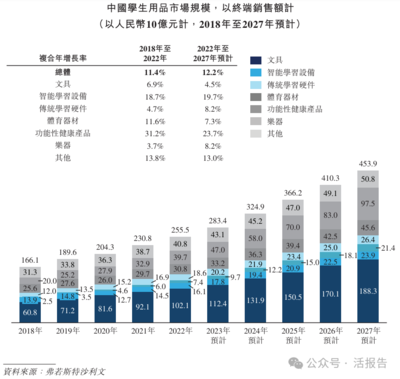 教輔新秀崛起 全品文教沖刺港交所，多元化業(yè)務(wù)成增長(zhǎng)新引擎