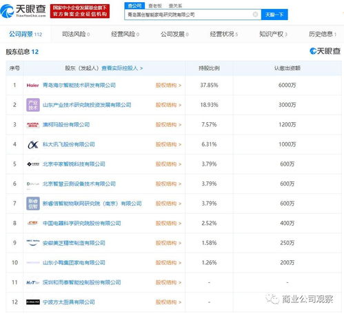 國創(chuàng)智能完成工商變更 科大訊飛、海爾、方太等企業(yè)入股塵埃落定
