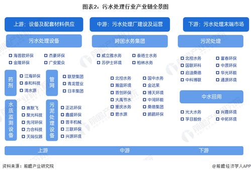 2024年污水處理行業(yè)產業(yè)鏈全景梳理及區(qū)域熱力地圖 聚焦計算機軟硬件的技術開發(fā)