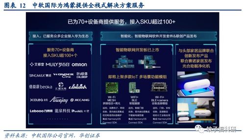 鴻蒙3.0引領生態(tài)革新，技術服務廠商迎來新機遇