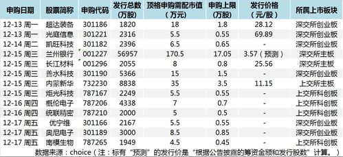 新股發(fā)行回暖，半導體賽道迎新機遇